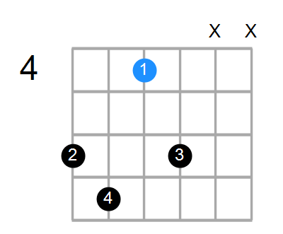 F#7 Chord